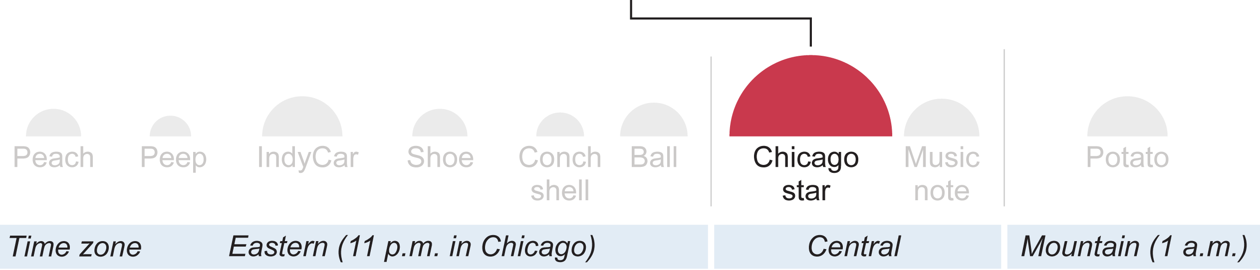 Star - Bsi Group (2525x542), Png Download