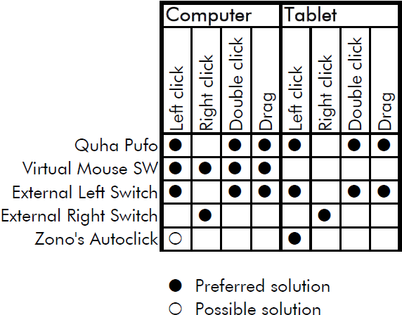 Howtomakeaclick - Number (590x470), Png Download