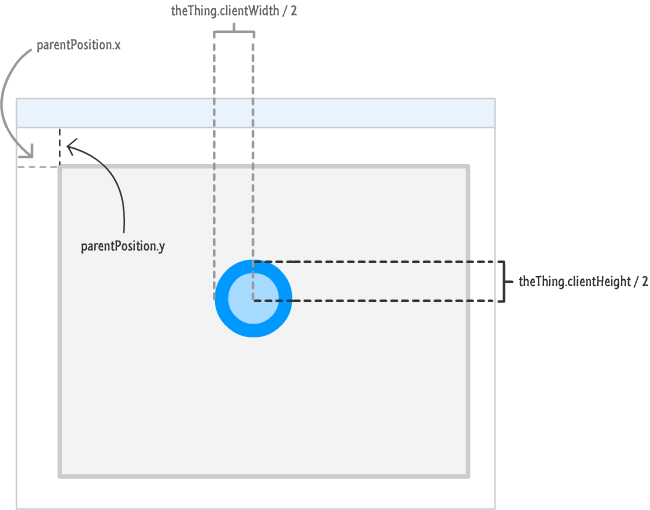 Offsets Visualized - Diagram (650x510), Png Download