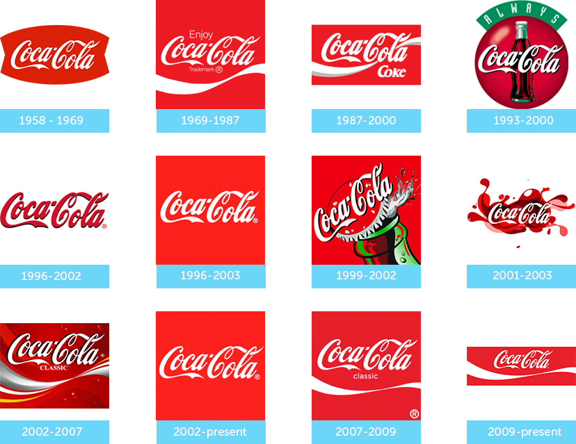 They Have Maintained The Classic Theme Across All Of - Holland Plastics Original Brand Official Coke Money (828x639), Png Download