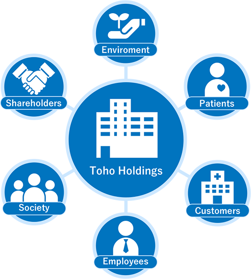 Six Priority Area Of Csr Activity - Toho Holdings Co., Ltd. (492x546), Png Download