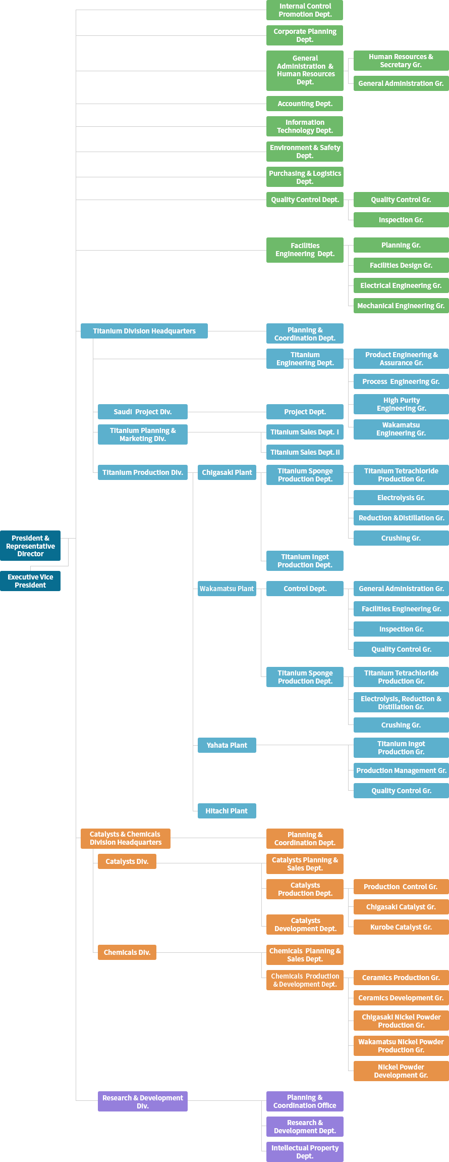 Organization (890x2300), Png Download