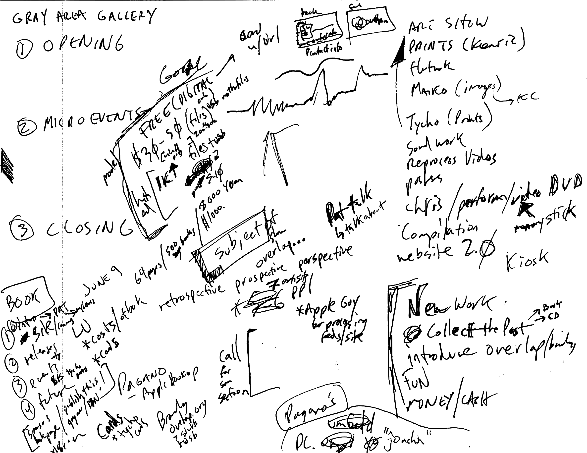 This Free Icons Png Design Of Jon Phillips Notepad (2400x1854), Png Download