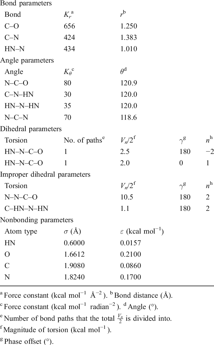 Improved General Amber Force Field Parameters - Document (714x1152), Png Download