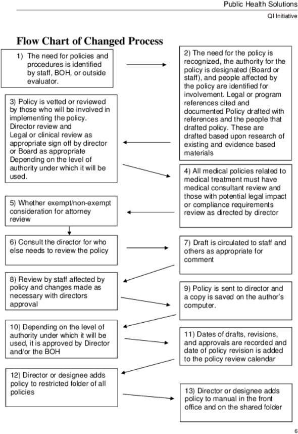 6 Force Field Analysis - Document (728x943), Png Download