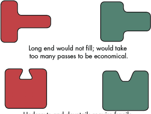 Tips For Making Shapes Out Of Cold-drawn Steel - Pet An Animal (770x400), Png Download