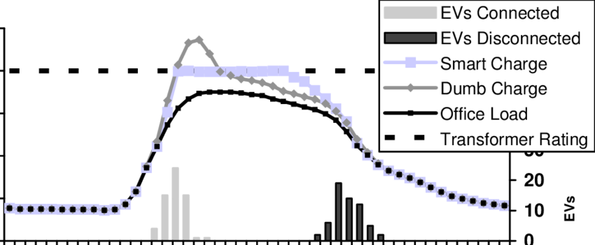 Ev Management Modules Showing The Aggregated Profile - Management (850x351), Png Download