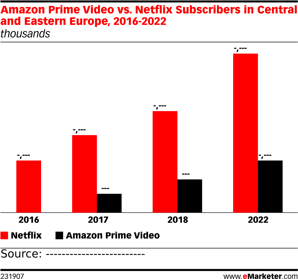 Download Amazon Prime Video Vs Netflix Subscribers In Europe 18 Png Image With No Background Pngkey Com