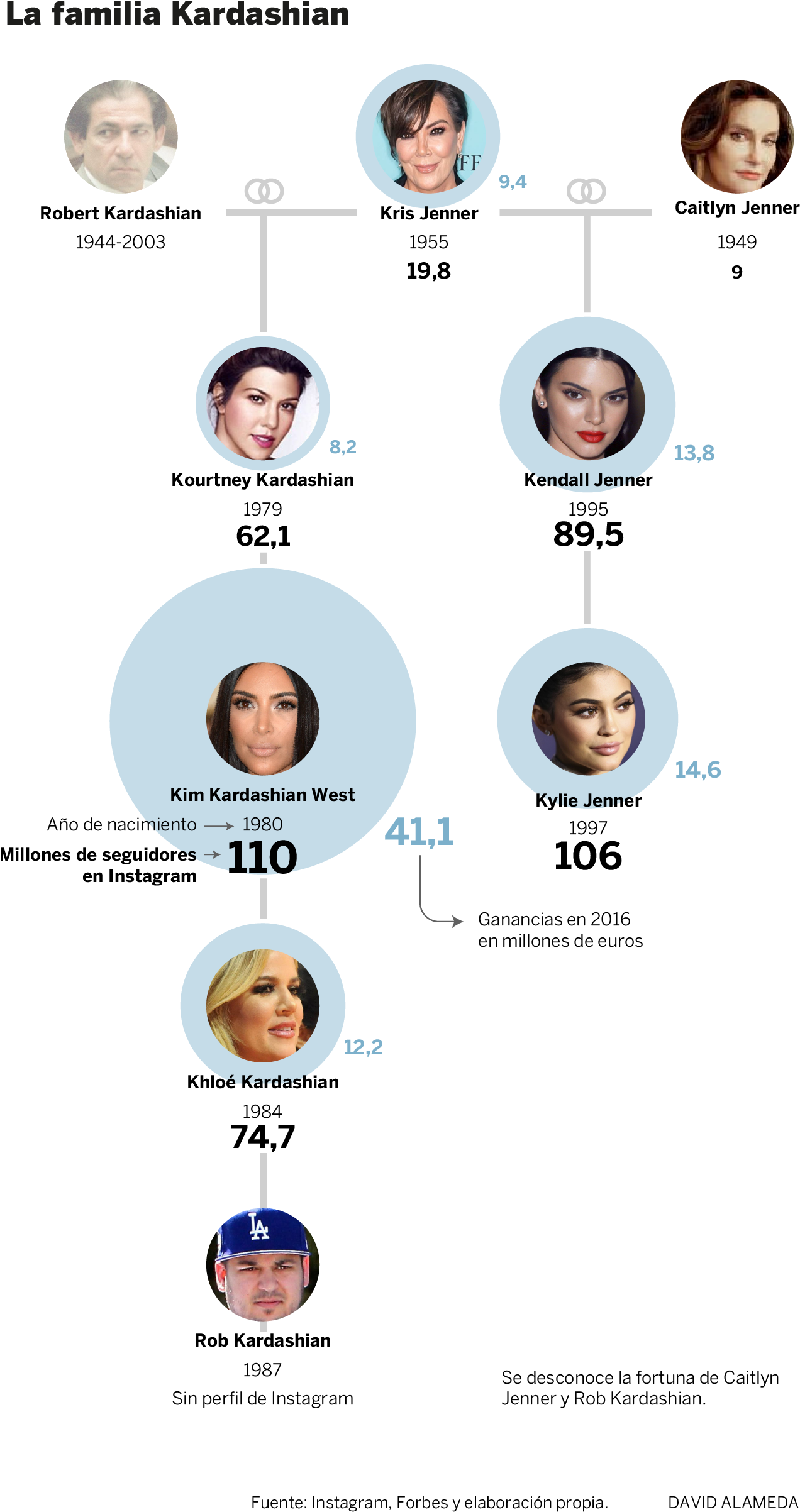 Seis Son Las Mujeres Kardashian, Esas Que Gracias Tanto - Kylie Jenner (1280x2444), Png Download