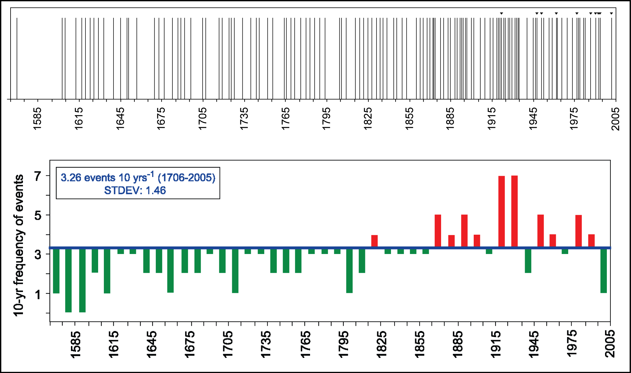 The Debris-flow Frequency For The Ritigraben Between - Debris Flow (2090x1235), Png Download