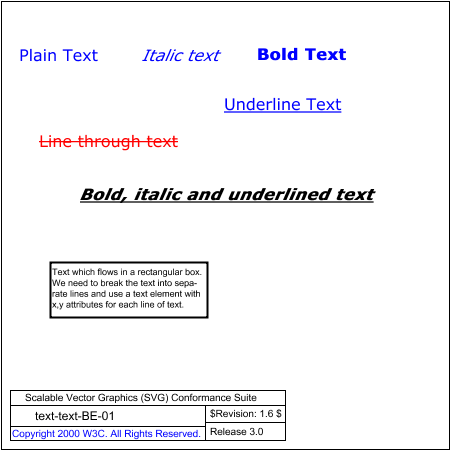 Test For Basic Capability To Handle 'text' Elements - Clip Art (450x450), Png Download