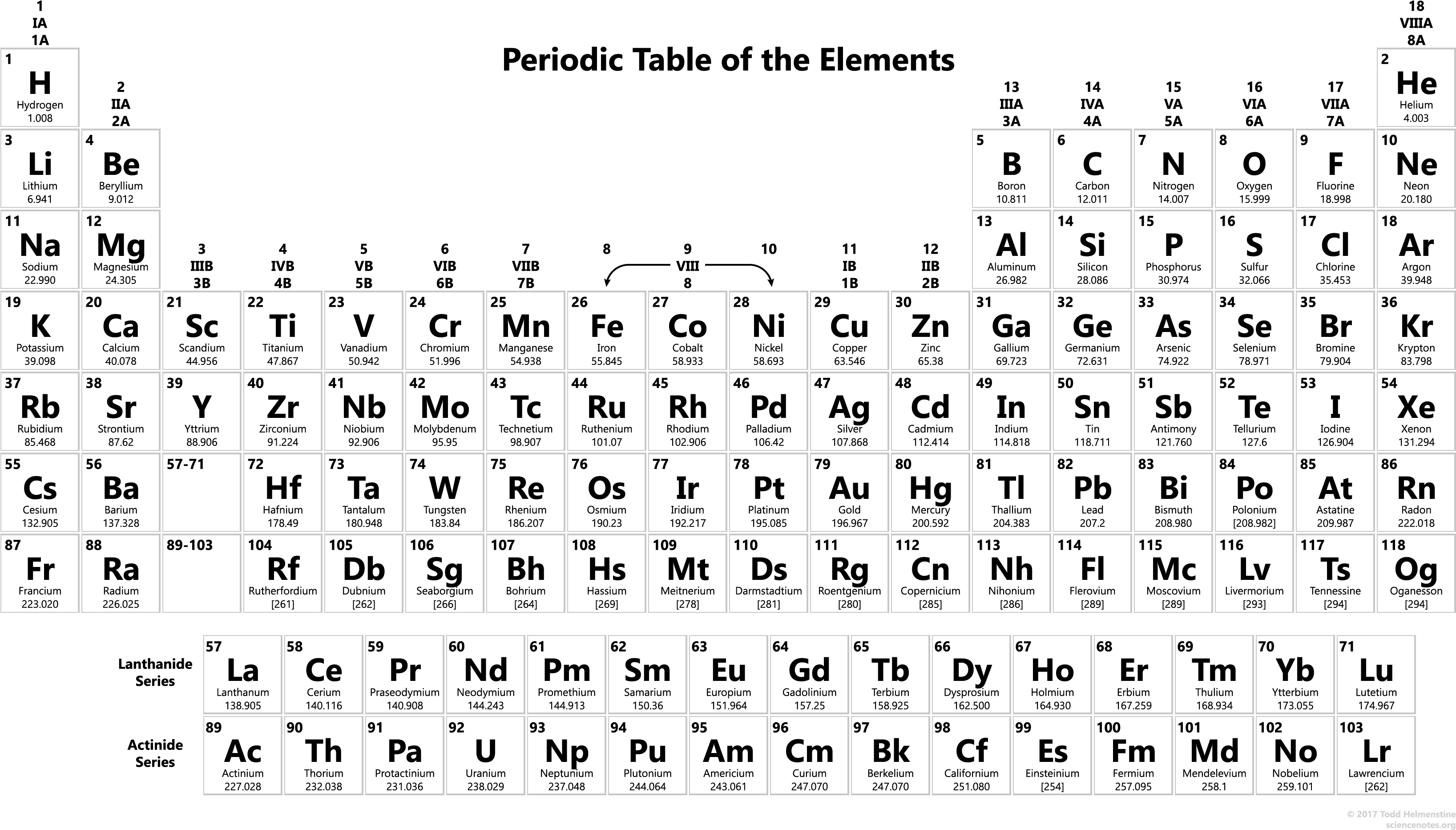 Free Printable Periodic Tables Pdf And Png Science - Printable Modern Periodic Table 2018 (3840x2160), Png Download