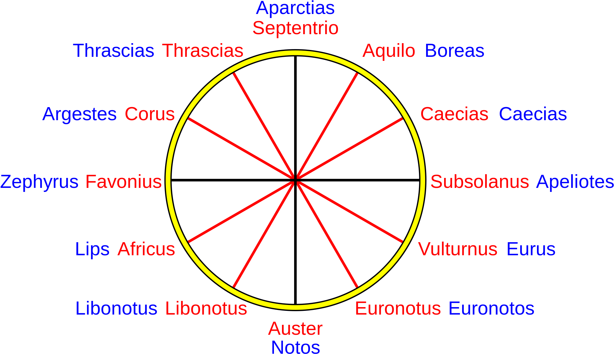 Compass Rose - Rose Des Vents Grecque (2000x1167), Png Download