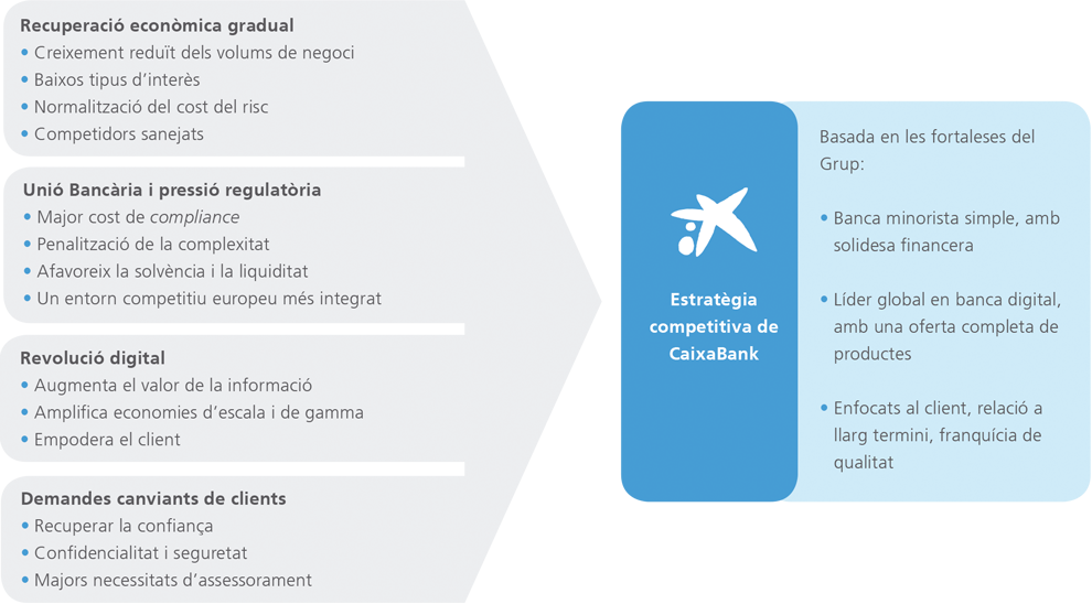 Lineas Estrategicas Proyectos 2 Ca - La Caixa (990x548), Png Download