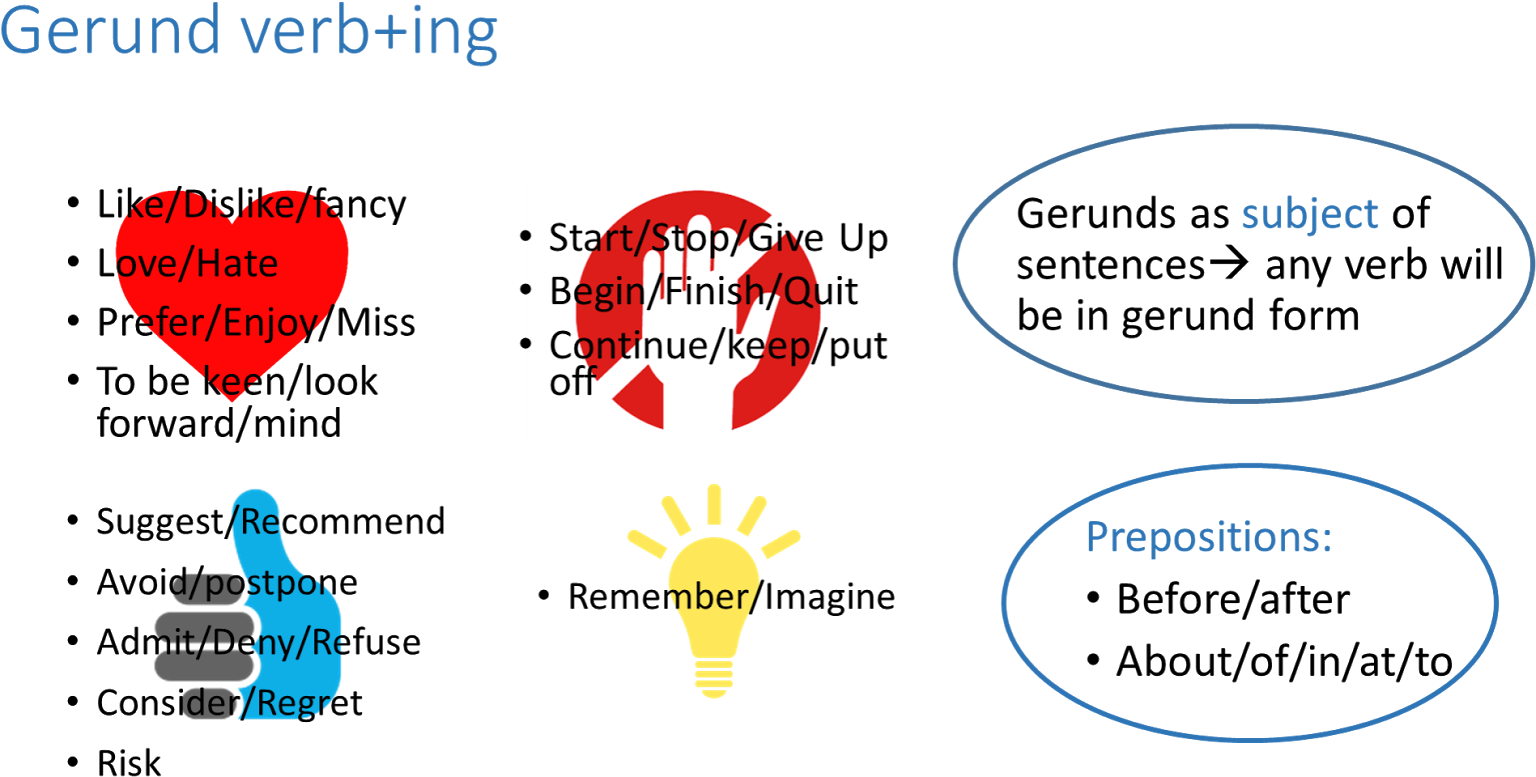 Jueves, 19 De Mayo De - Use Of Gerund (1600x850), Png Download