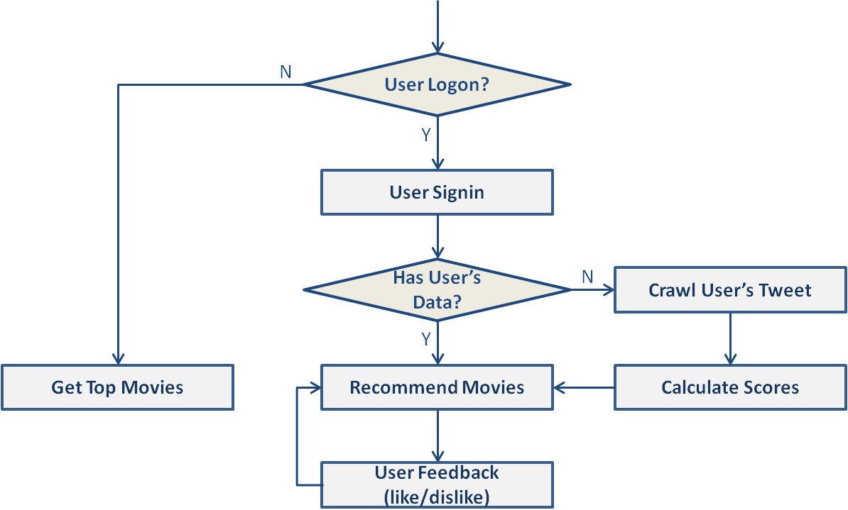 260583 - Diagram (1194x719), Png Download