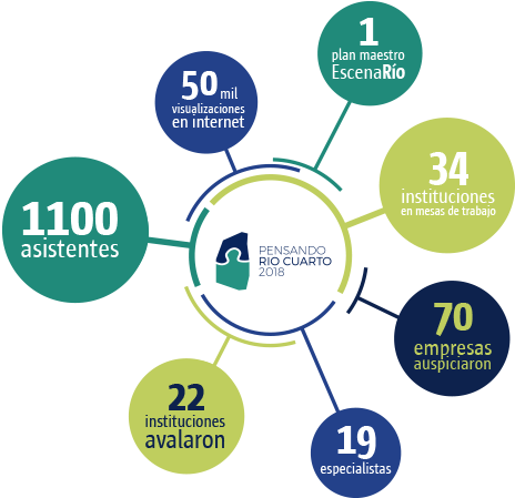 Pensando - Predictive Analytics (481x449), Png Download