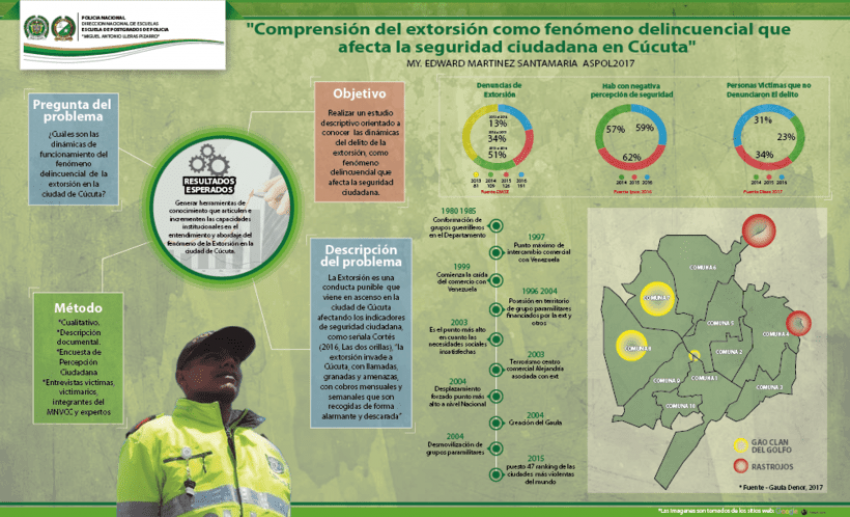Infografias Policia Nacional De Colombia - Infografia Policia Nacional De Colombia (820x498), Png Download