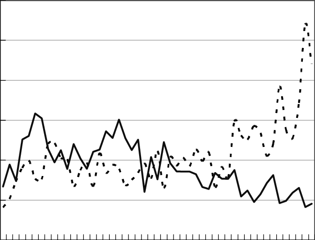 China's Averaged Numbers Of Warm Nights And Cool Nights - Diagram (650x495), Png Download
