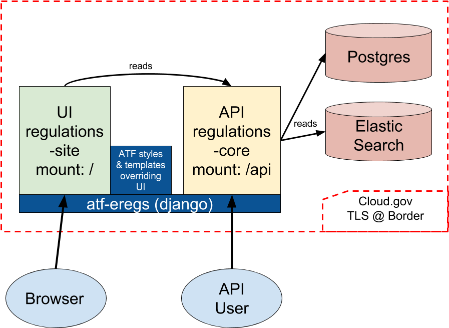Diagram (960x720), Png Download