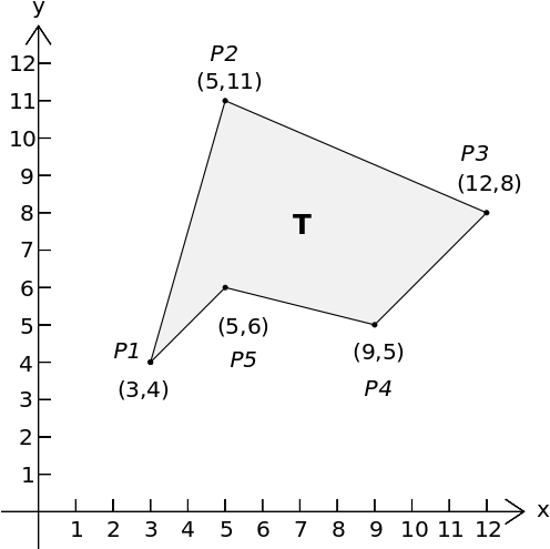 Figure Of This Example - Area Metodo De Gauss (506x518), Png Download