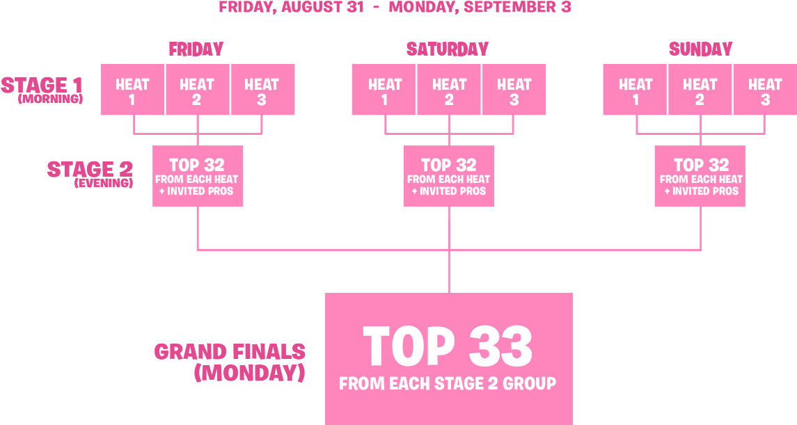 Advertisement - Summer Skirmish Week 8 (1188x692), Png Download
