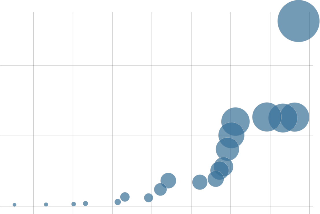 Paul Pogba $126m - Diagram (1200x800), Png Download