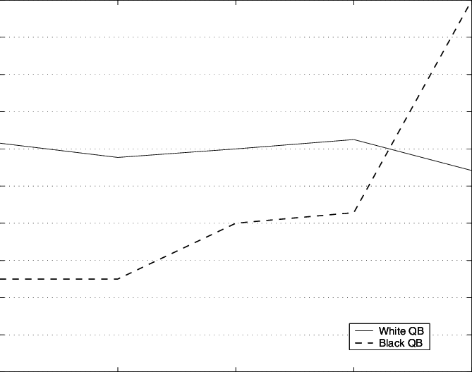 Conditional Probability Of A Team Being Selected For - Diagram (669x528), Png Download