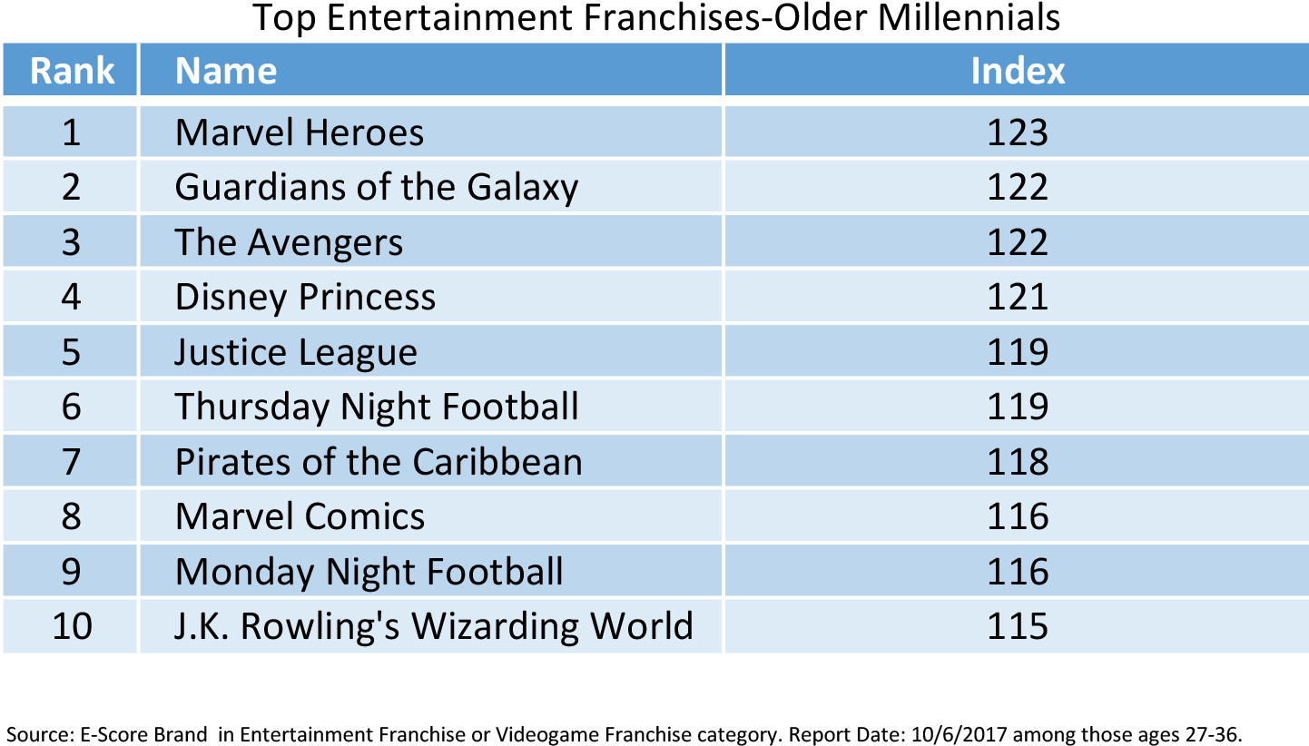 Older Millennials - Samsung Electronics (1454x840), Png Download