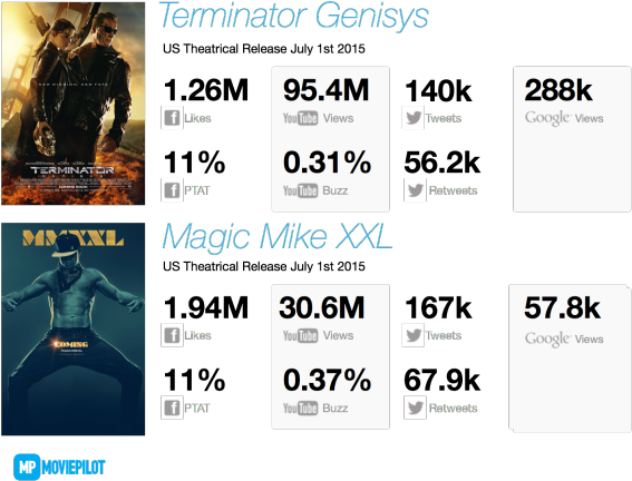 Genisys,” Paramount Moviepilot 5-day Prediction - Terminator Genisys Movie Poster 24in X36in (670x489), Png Download