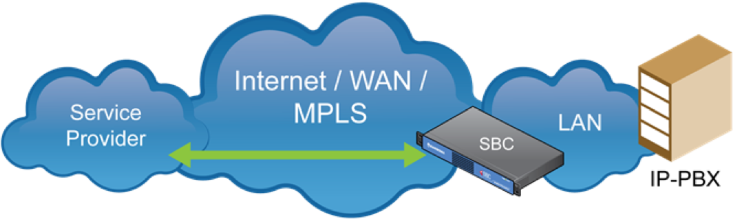 Security Best Practices - Security (1113x358), Png Download