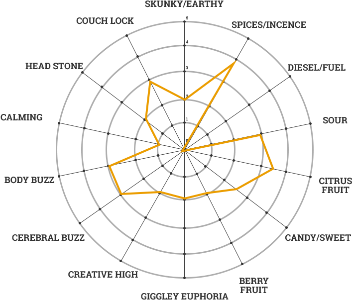 White Lightning Marijuana - Cannabis (750x750), Png Download