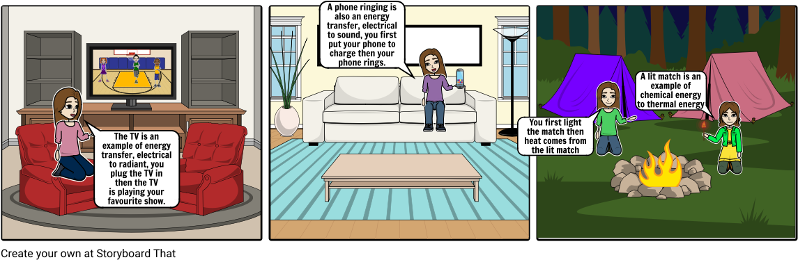 Science Energy Transfer - Cartoon (1164x385), Png Download