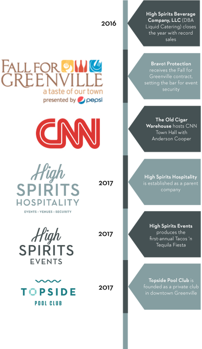 Picture - Vertical Timeline Of The History Of Security (918x1188), Png Download