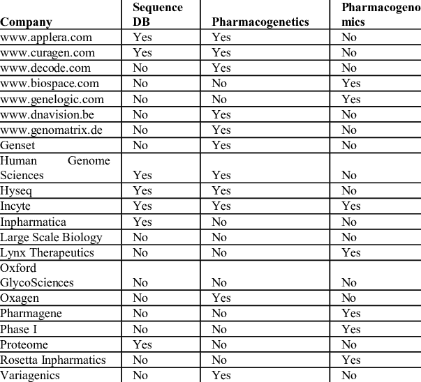 Presentation Of A Selection Of Commercial Companies - Number (603x548), Png Download