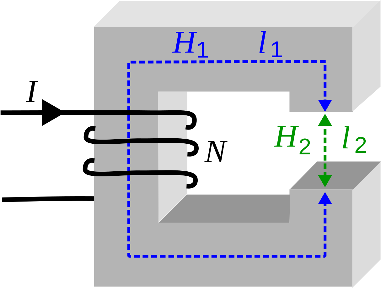 Free Winding Path Png - Magnetism (1280x987), Png Download