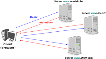 Images/www-basics - Hypertext Transfer Protocol Definition (500x375), Png Download