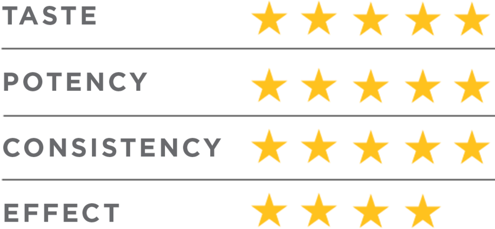 Report Stars Dosist (1000x499), Png Download