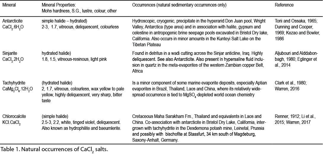 Tachyhydrite (1089x523), Png Download