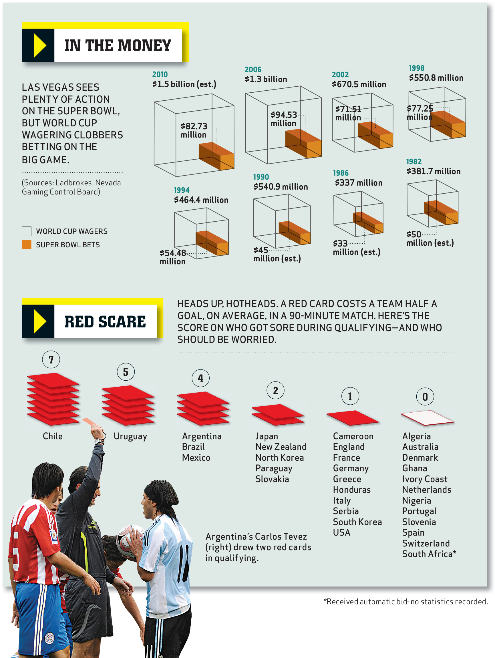 World Cup Predictors - Online Advertising (1904x2376), Png Download