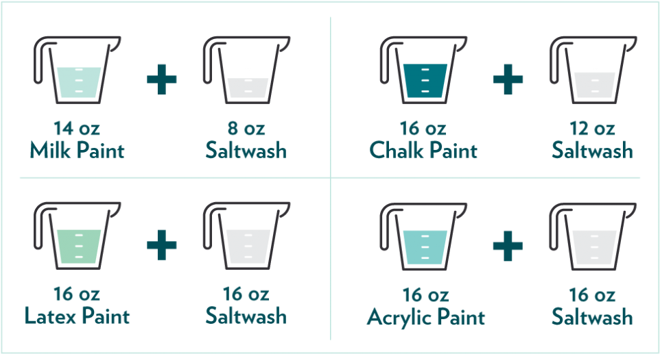 Saltwash Paint Ratio Table - Dust (1024x585), Png Download