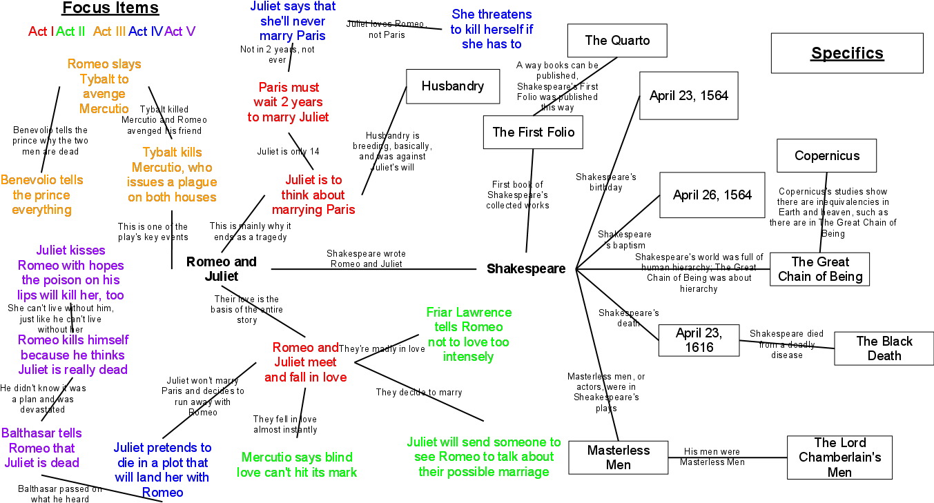 December 21, - Diagram (1365x754), Png Download
