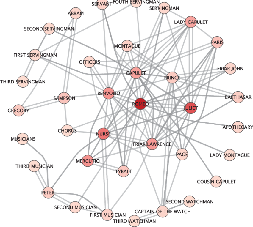 Turn-taking Of Romeo And Juliet Scaled To The Number - Romeo And Juliet (850x764), Png Download