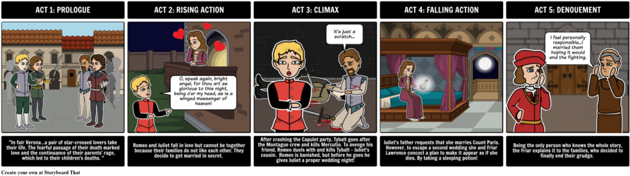Download Romeo And Juliet Story Board Clipart Romeo - 5 Act Structure Examples (900x256), Png Download
