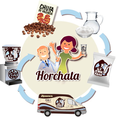 Horchata De Chufa Natural La Chufera - Chufa De Valencia (467x470), Png Download