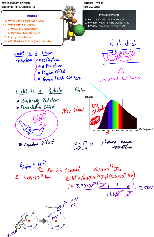 This Entry Was Posted In Modern Physics, Waves And - Einstein (600x921), Png Download