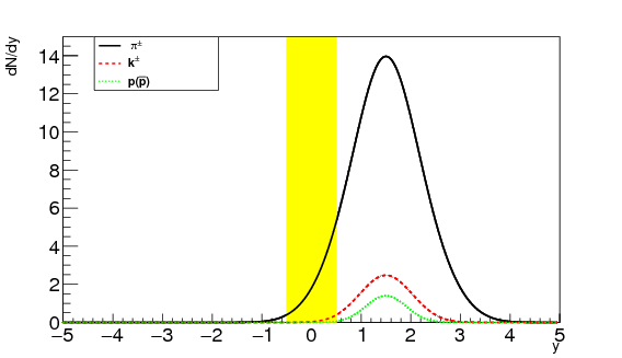 Show More Plots - Diagram (842x595), Png Download