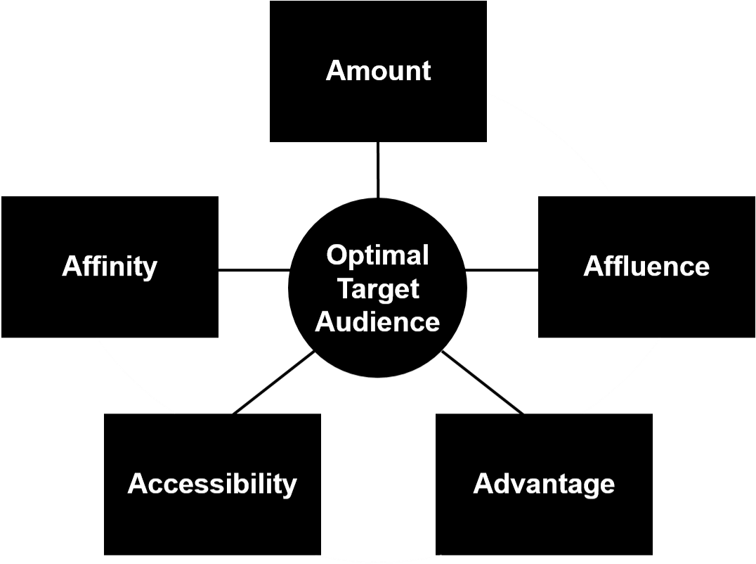 5as Target Audience Model - Target Of Audience To Join Model Contest (1135x814), Png Download
