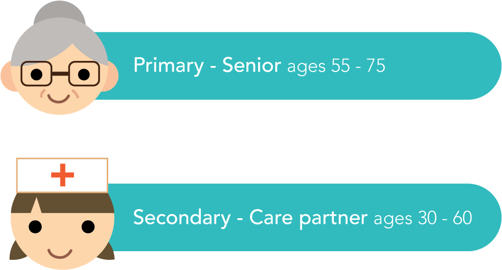 4 Eldacare Target - Target Audience For Senior (995x541), Png Download