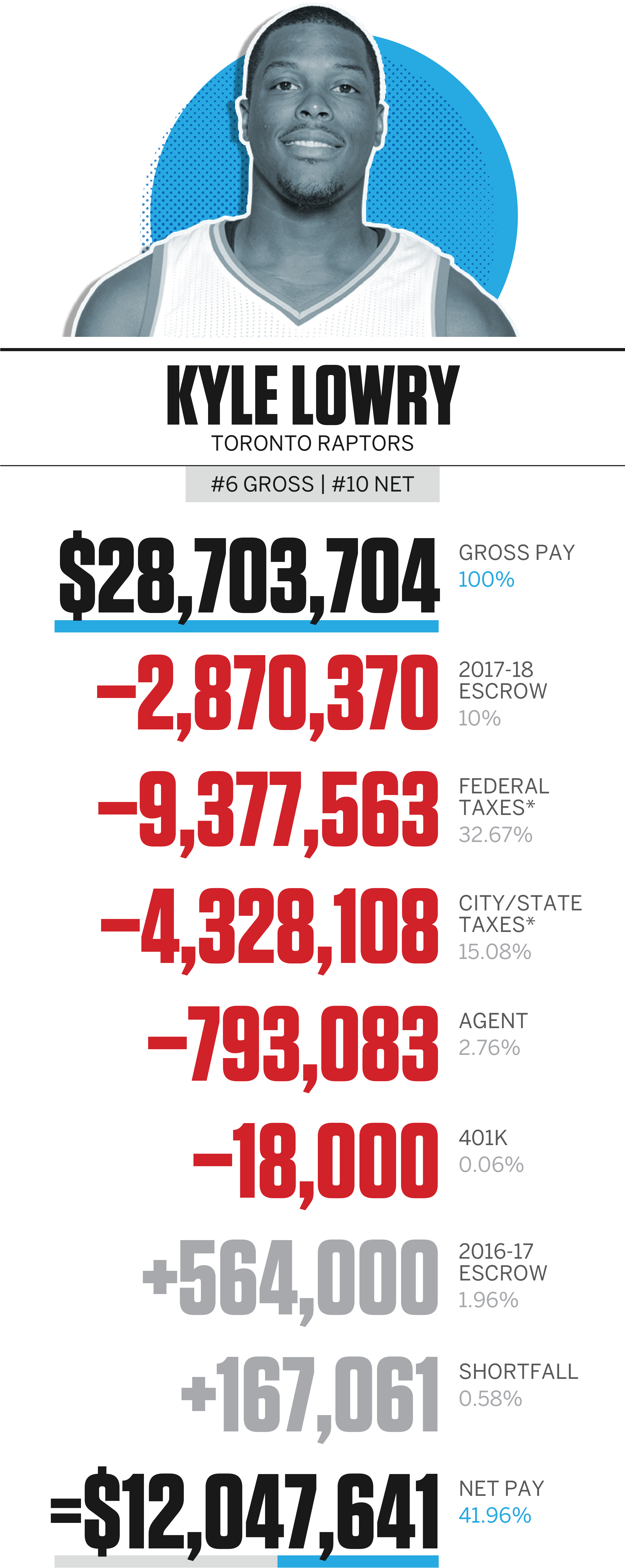 Nba Basketball Stephen Curry Lebron James (2700x6401), Png Download